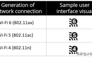 WiFi6到底有多快？