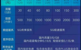 5G套餐起步百余元 最高999，差在哪儿？