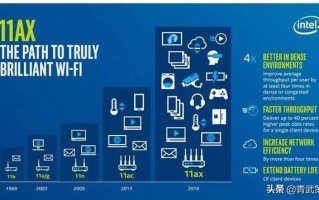 什么是Wi-Fi 6？Wi-Fi 6到底有什么特别？