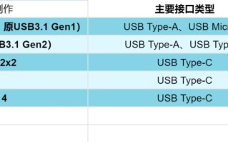 2022年，移动固态硬盘（PSSD）怎么选？看这篇就够了