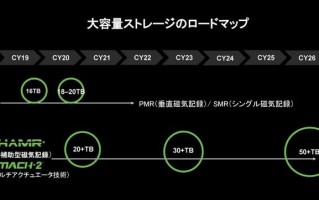 希捷公布产品路线图，未来或将推出50TB机械硬盘