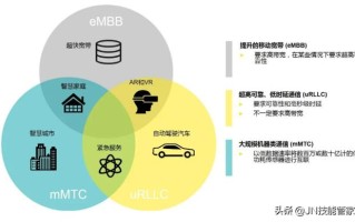 5G和WiFi6哪个更猛？哪个覆盖范围更广？