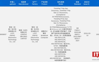 联想 ThinkPad T14p Gen 2 / P14s Gen 5 笔记本通过 3C 认证