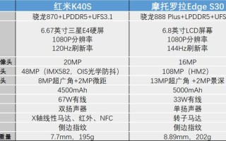 同为“性价比之王”，红米K40s和摩托罗拉edge S30，你选哪款？