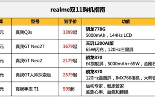 双11手机选购分享！realme篇：低价高配演绎得淋漓尽致