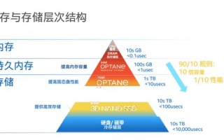 智数时代的海量数据挑战，英特尔SSD有何杀手锏？