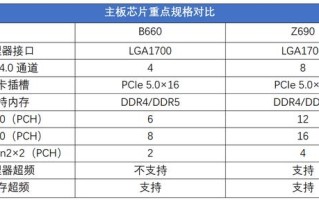 千元级甜品真香处理器 Intel酷睿i5 12400测评