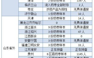 11省份惊现同一阳性食品！密切接触者超3500人