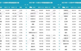 2021被国人“买爆”的十款车：国产车占4席，大众最懂中国人？