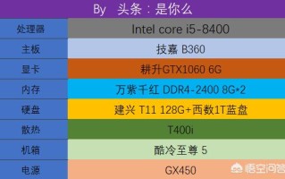 5000到6000元一个性价比高的电脑配置有什么推荐？