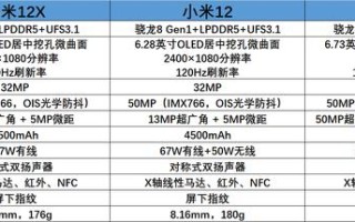 小米12X、小米12、小米12 Pro怎么选？