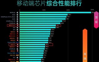 买小米12还是等红米K50？