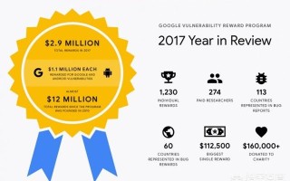 Google在2017年为产品BUG支付了多少奖金？