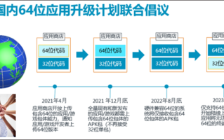 中国五大应用商店开始大力推行64位App