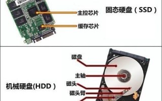 ssd硬盘和pcie哪种好？