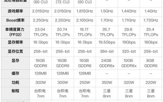 如何评价AMD在北京时间10月29日凌晨发布的RX6000系列显卡？