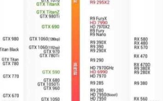 组装一台6500的AMD主机需要如何配置？