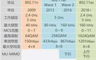 要换一个路由器吗？有必要换WiFi6吗？