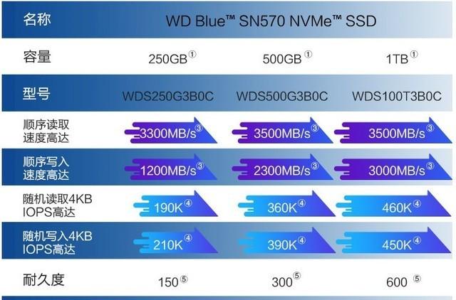 必买：100-500块的入门级固态硬盘 你最pick谁？-第6张图片-易维数码