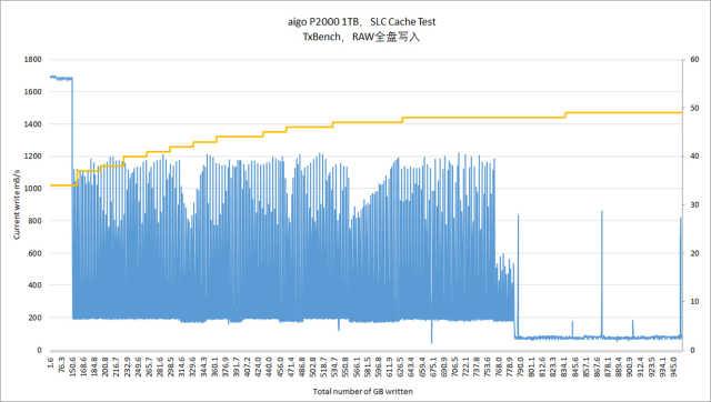 双十一火爆全网的1TB NVMe固态，性能表现究竟如何？——aigo P2000固态硬盘评测-第20张图片-易维数码