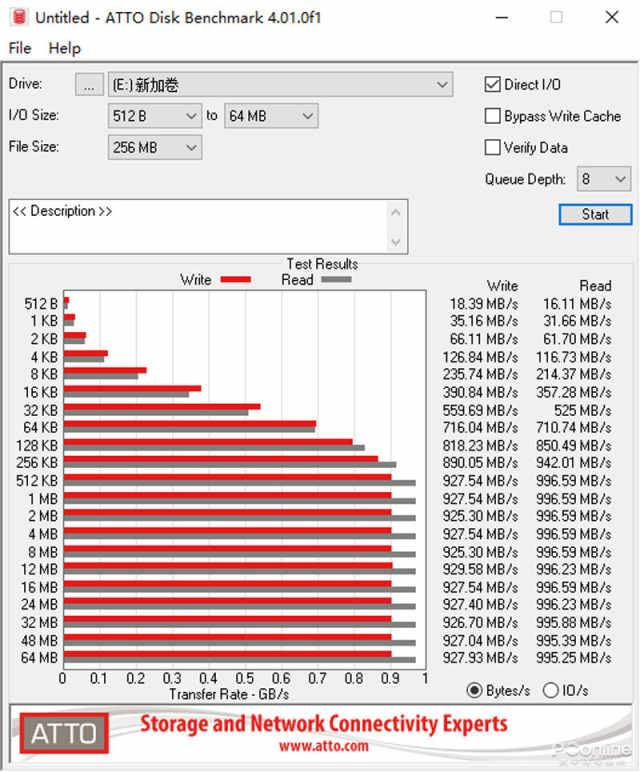 双十一火爆全网的1TB NVMe固态，性能表现究竟如何？——aigo P2000固态硬盘评测-第23张图片-易维数码