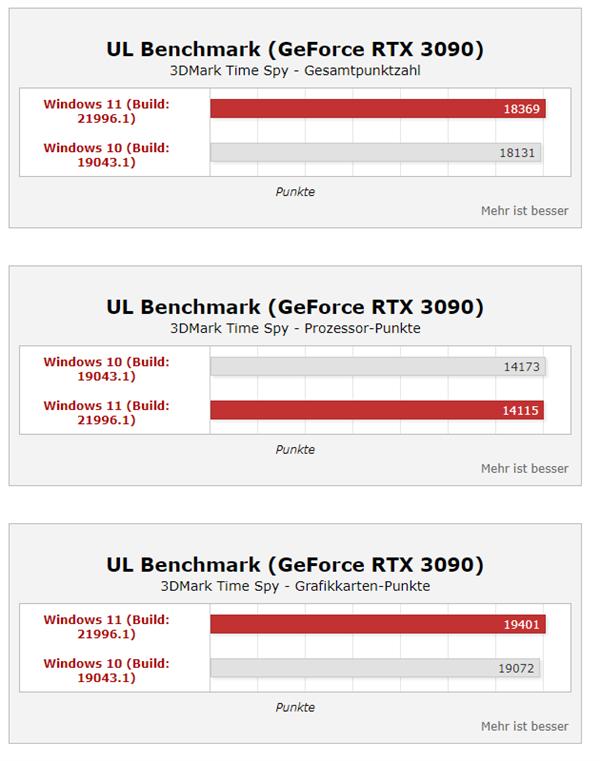 Windows11下周正式推送！安卓联合、UI变化，你会更新吗？-第5张图片-易维数码