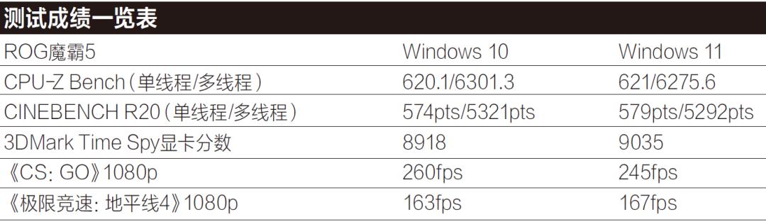 六年磨一剑——Windows 11实测体验-第12张图片-易维数码