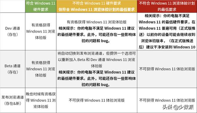 如何免费升级到 Windows 11？这份指南请收好-第10张图片-易维数码