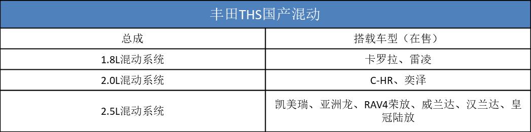 日系“八大”混动新车：雅阁迎中期改款，“省油版”轩逸来袭！-第2张图片-易维数码