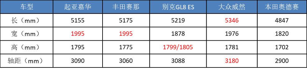 日系“八大”混动新车：雅阁迎中期改款，“省油版”轩逸来袭！-第7张图片-易维数码