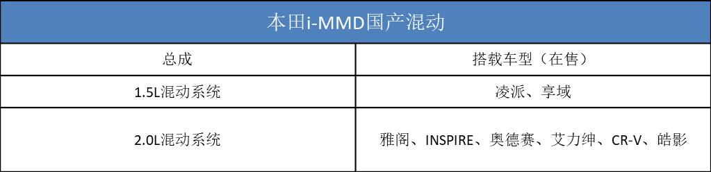 日系“八大”混动新车：雅阁迎中期改款，“省油版”轩逸来袭！-第19张图片-易维数码