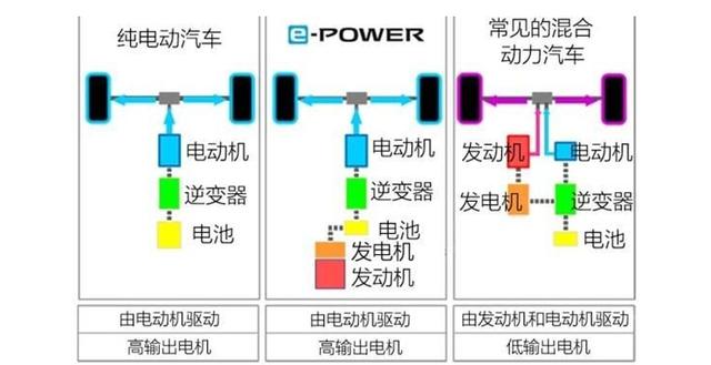 日系“八大”混动新车：雅阁迎中期改款，“省油版”轩逸来袭！-第38张图片-易维数码