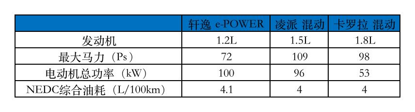 日系“八大”混动新车：雅阁迎中期改款，“省油版”轩逸来袭！-第44张图片-易维数码