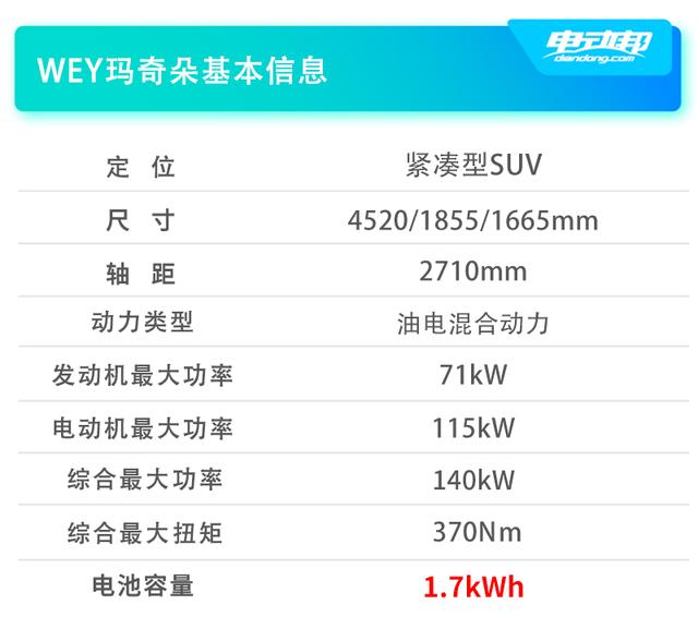 2021成都车展最值得关注的6款混动车推荐！-第9张图片-易维数码