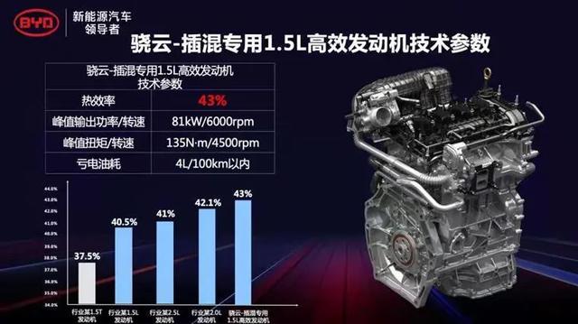 比亚迪DM-i、长安IDD、长城DHT...国产混动系统都“混”得怎么样-第7张图片-易维数码