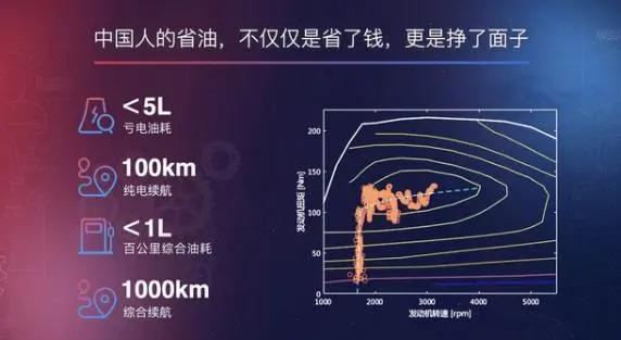 比亚迪DM-i、长安IDD、长城DHT...国产混动系统都“混”得怎么样-第16张图片-易维数码