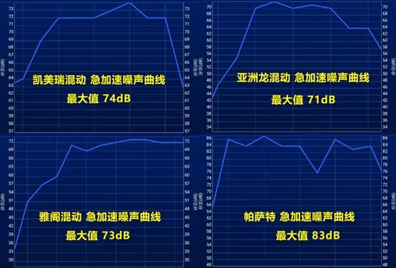 公司超一半人都选择混动？这次测试证明我们都没买错车-第11张图片-易维数码