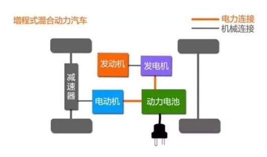 混合动力汽车的优缺点，买混合动力车后悔吗？让我们一起来了解一下吧-第2张图片-易维数码