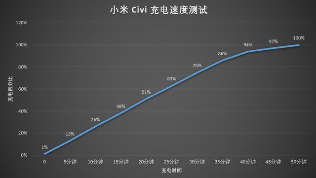 小米 Civi 体验：更轻、更薄、更好看，这还是小米手机吗？-第25张图片-易维数码