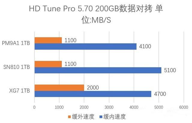 首批英特尔12代酷睿电竞神器 联想拯救者刃9000K 2022云评测-第9张图片-易维数码