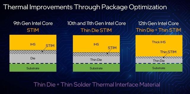 架构变革性能飞跃 英特尔12代酷睿解析-第5张图片-易维数码