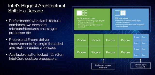 架构变革性能飞跃 英特尔12代酷睿解析-第6张图片-易维数码