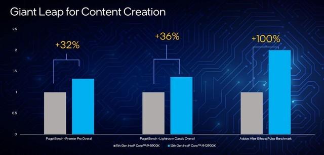 架构变革性能飞跃 英特尔12代酷睿解析-第12张图片-易维数码