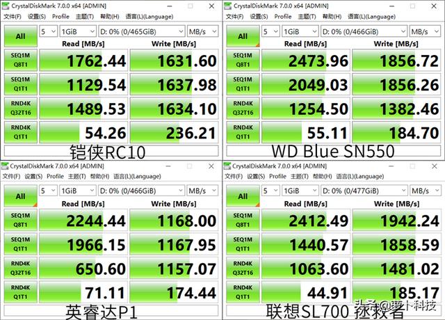 四款高性价比主流500G NVMe SSD横评，谁最值得买？-第6张图片-易维数码