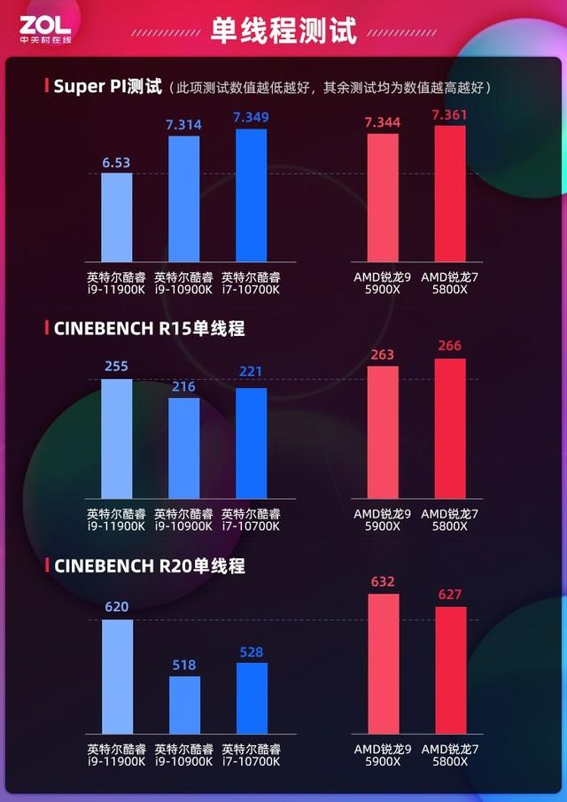 集大成之作全能新品 英特尔十一代酷睿处理器首测-第15张图片-易维数码