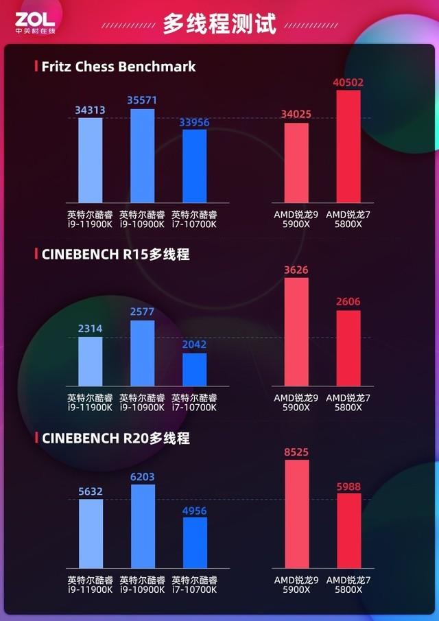 集大成之作全能新品 英特尔十一代酷睿处理器首测-第16张图片-易维数码