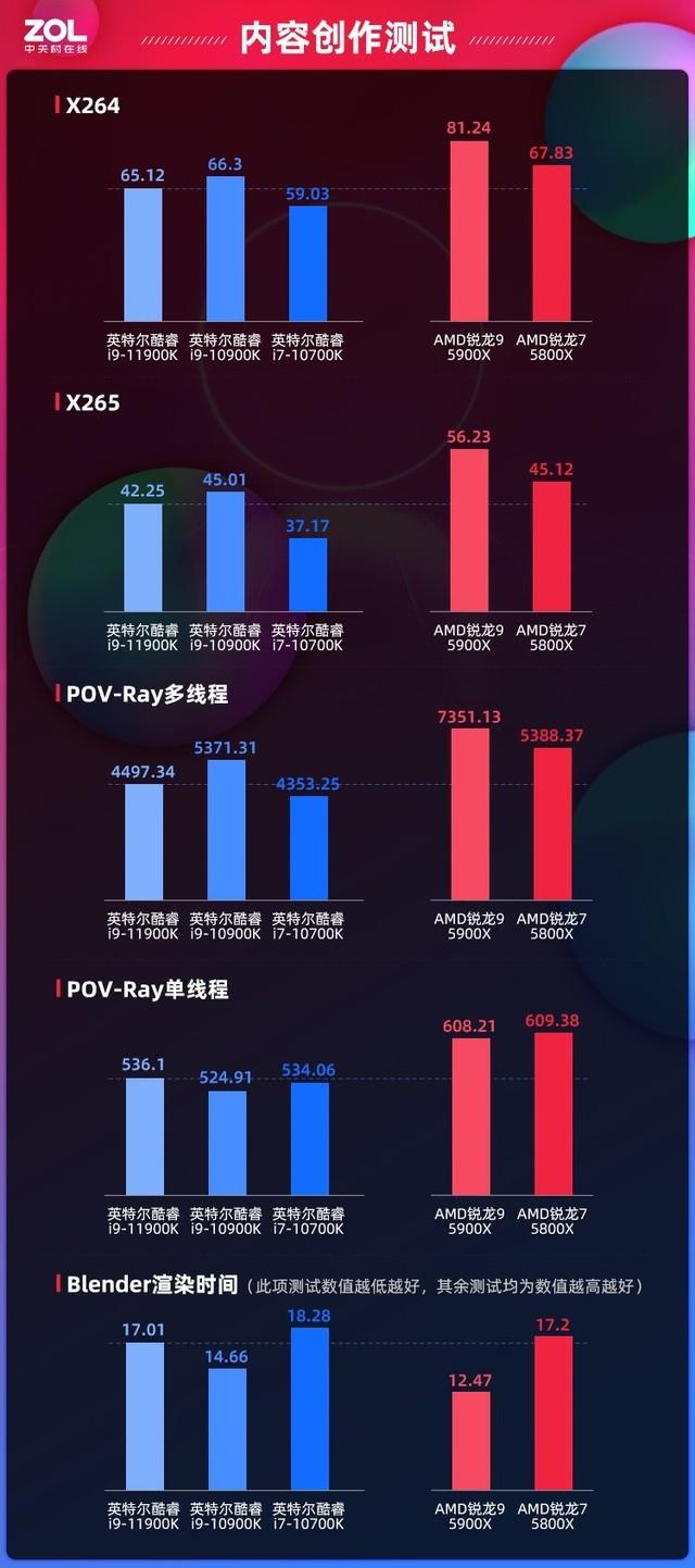 集大成之作全能新品 英特尔十一代酷睿处理器首测-第17张图片-易维数码