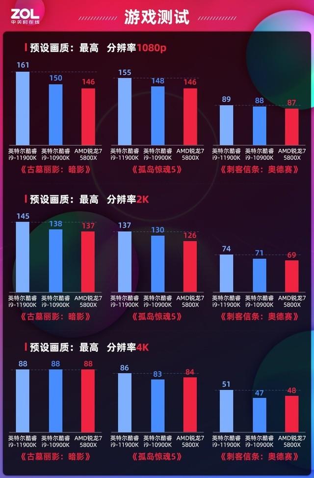 集大成之作全能新品 英特尔十一代酷睿处理器首测-第22张图片-易维数码