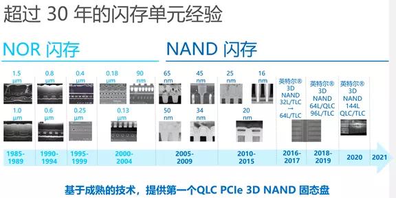 对QLC不放心？听Intel给讲讲再说-第6张图片-易维数码