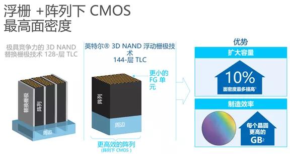 对QLC不放心？听Intel给讲讲再说-第7张图片-易维数码